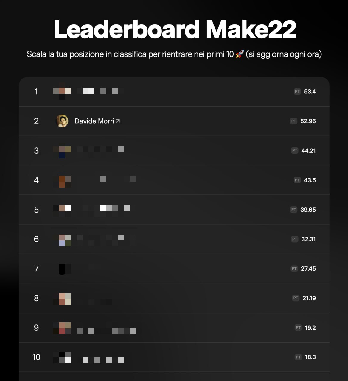 Classifica finale Classifica finale dei partecipanti al progetto Make22