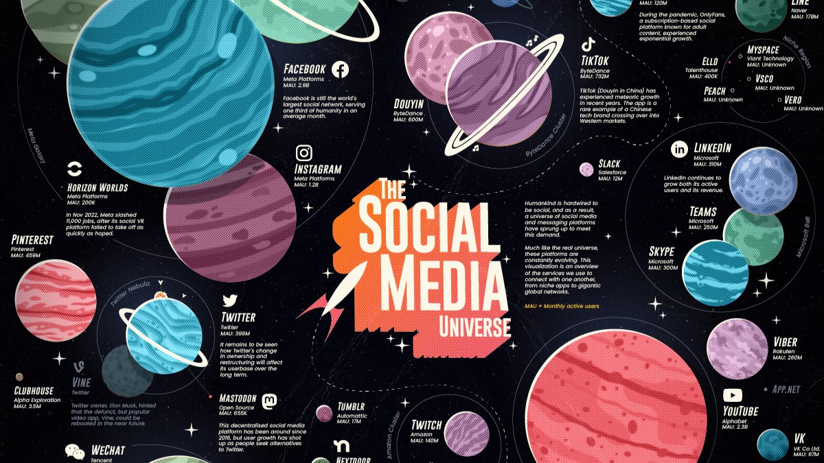 Un disegno che simula una galassia di pianeti di Social Media
